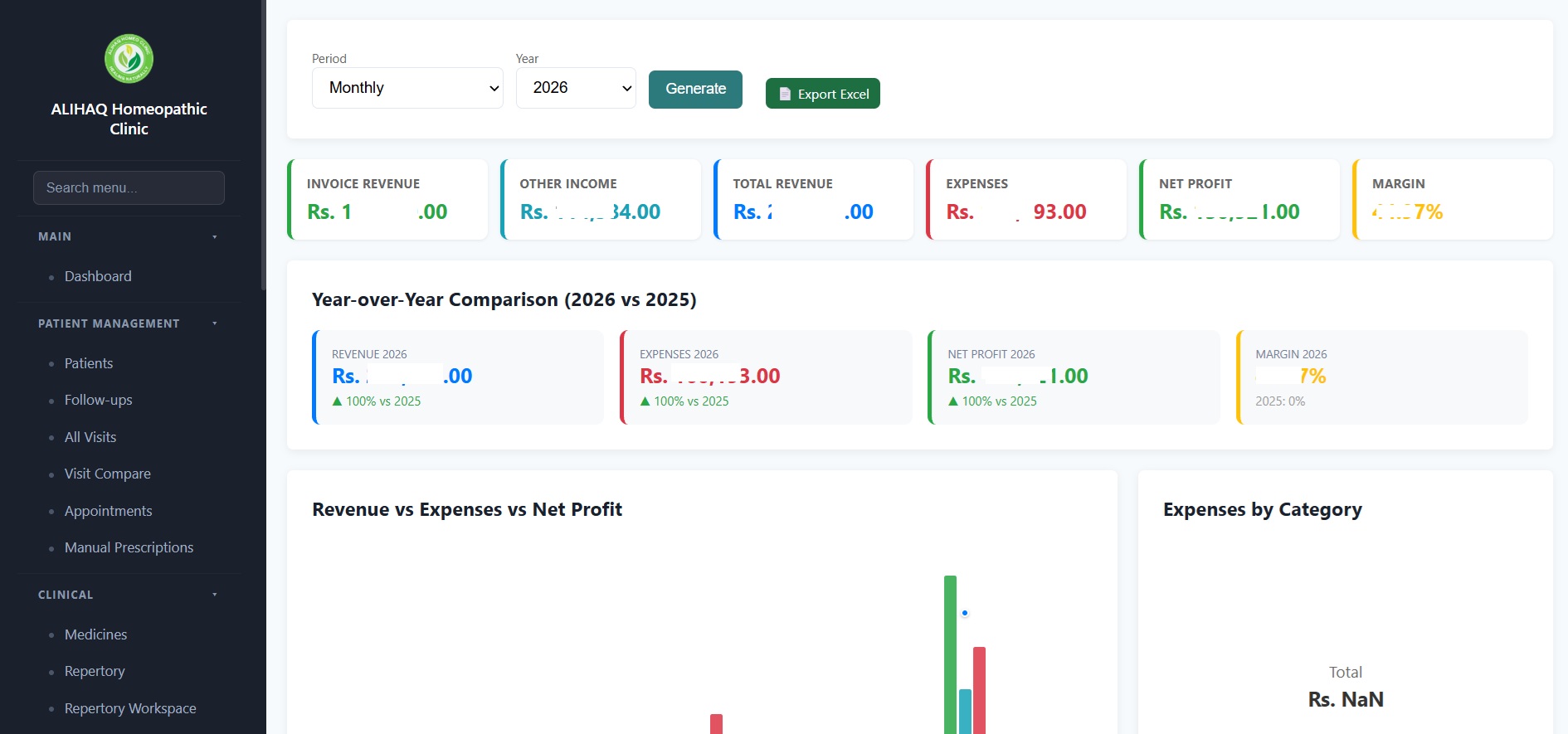 HCMS Profit and Loss report showing invoice revenue, other income, total revenue, expenses, net profit, margin, and year-over-year comparison charts